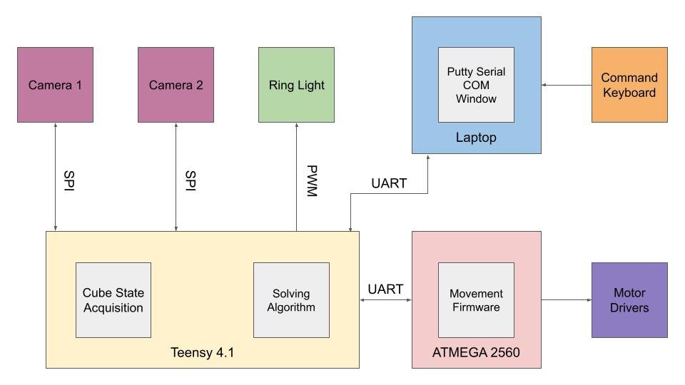 System block diagram.