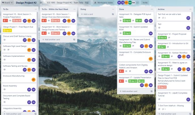 Kanban board for Totem Twist.