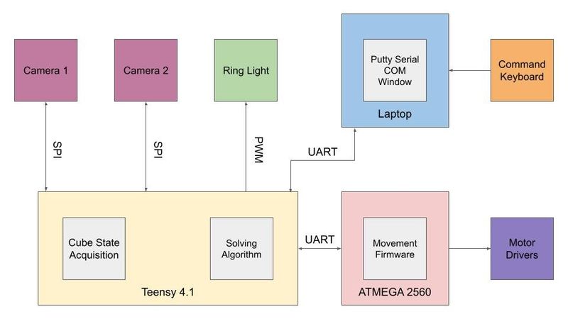 System block diagram.